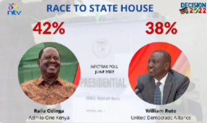 Ruto and Raila comparison